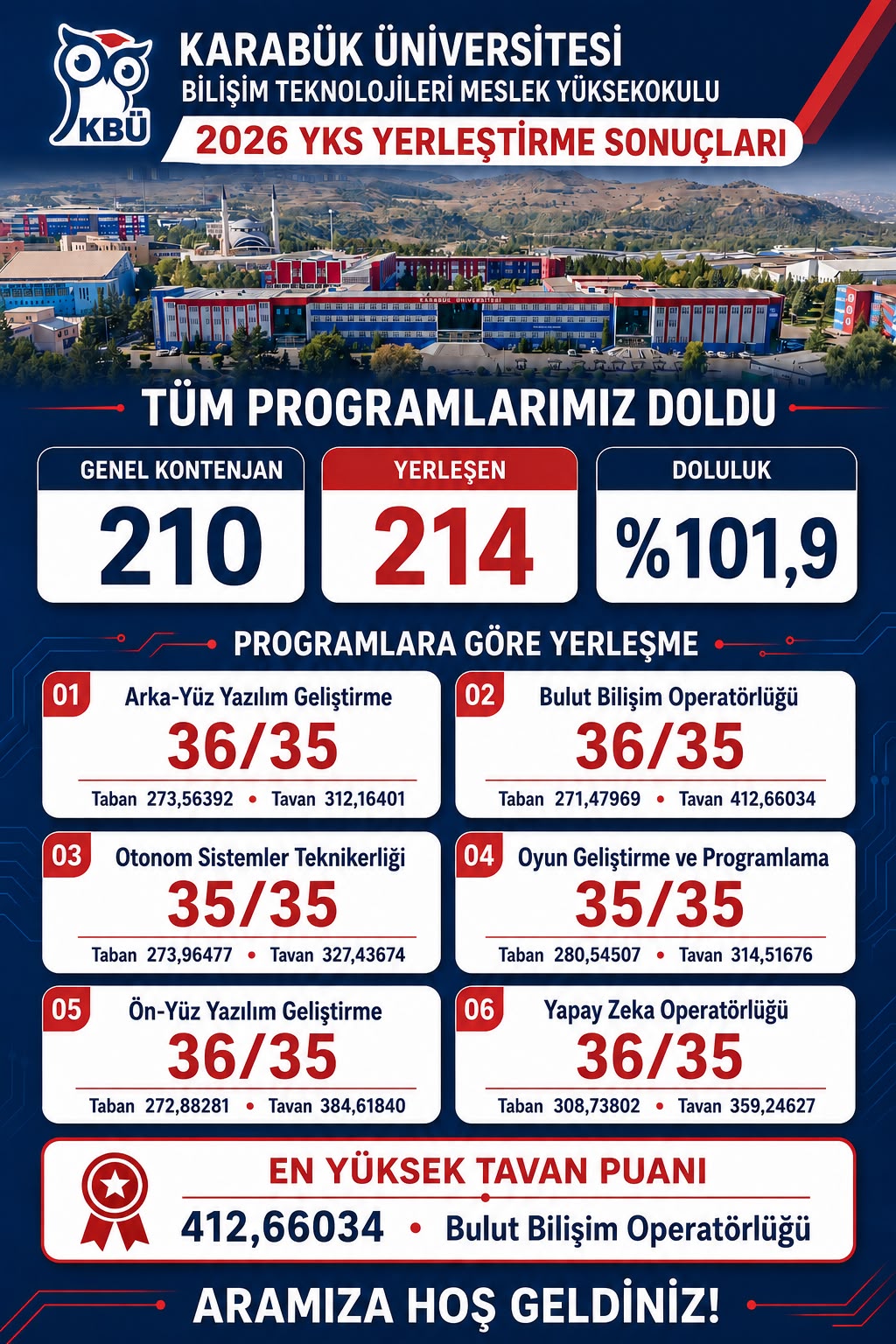 2026 YKS Yerleştirme Sonuçları
